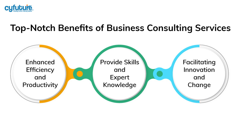 Benefits of Business Consulting Services