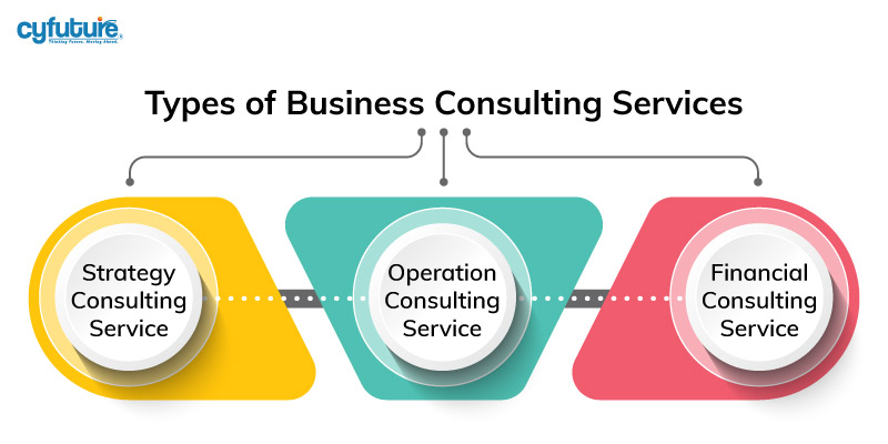Types of Business Consulting Services