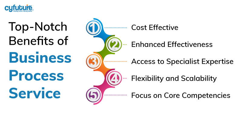 Benefits of Business Process Service