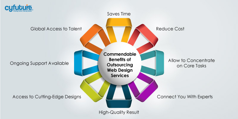  Benefits of Outsourcing Web Design Services