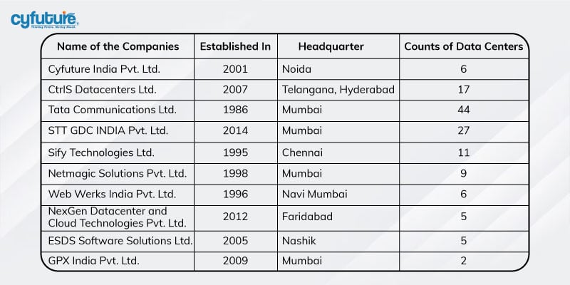 Data Center Companies in India