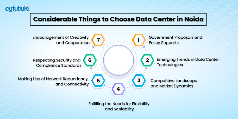 Things to Choose Data Center in Noida
