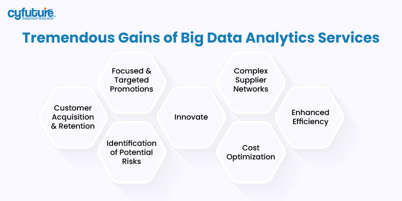 Tremendous Gains of Big Data Analytics