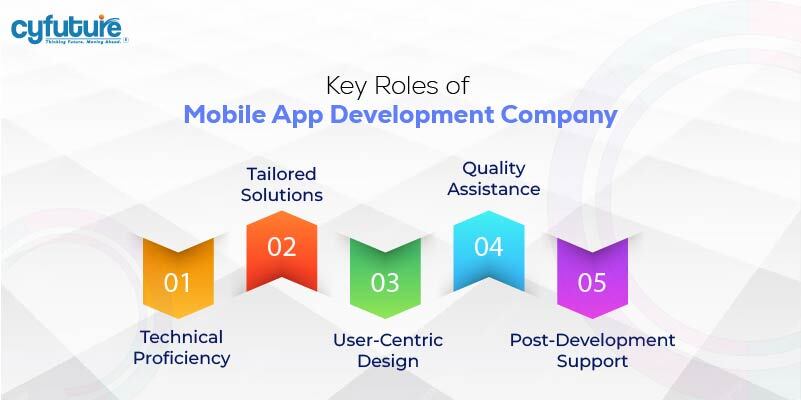 Key Roles of Mobile App Development Company