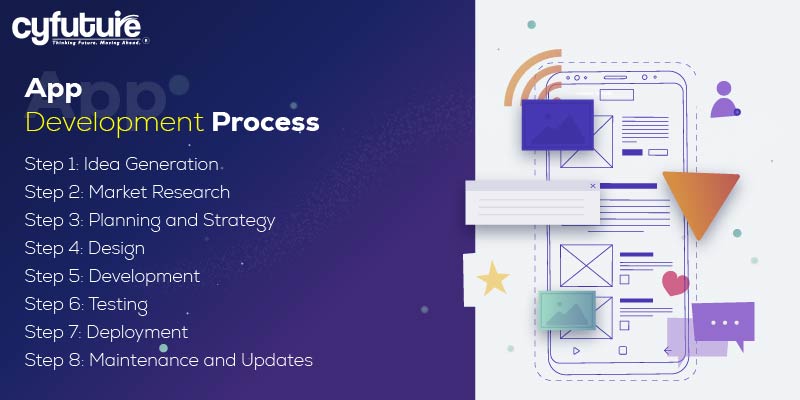 Android app development services process