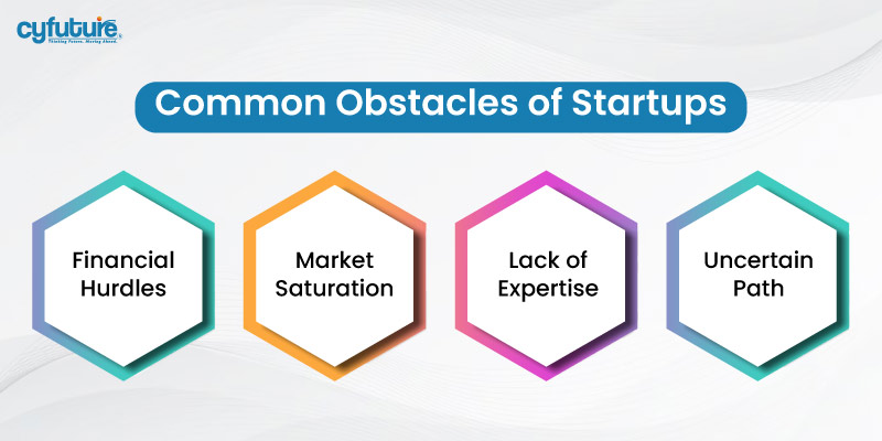 Common Obstacles of Startups