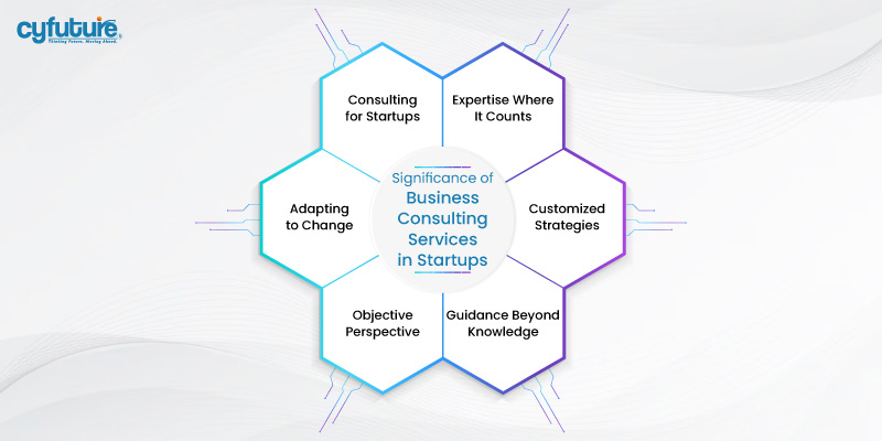 Business Consulting Services in Startups