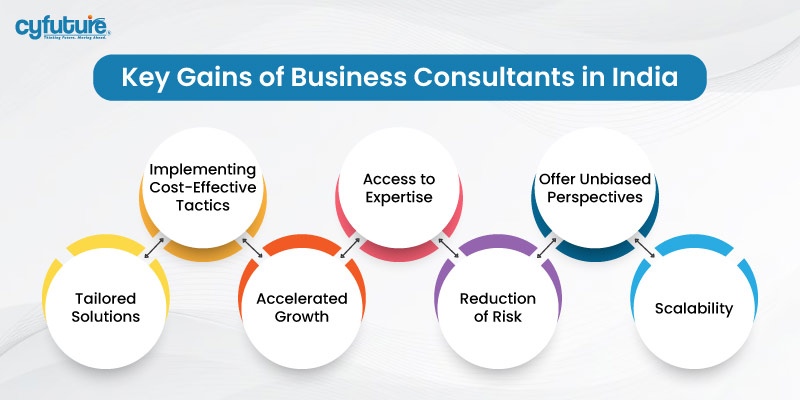 Key Gains of Business Consultants in India