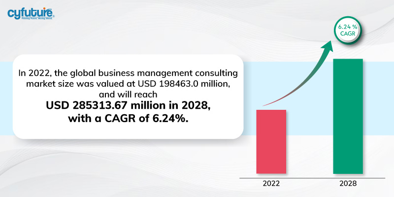 global business management consulting market size