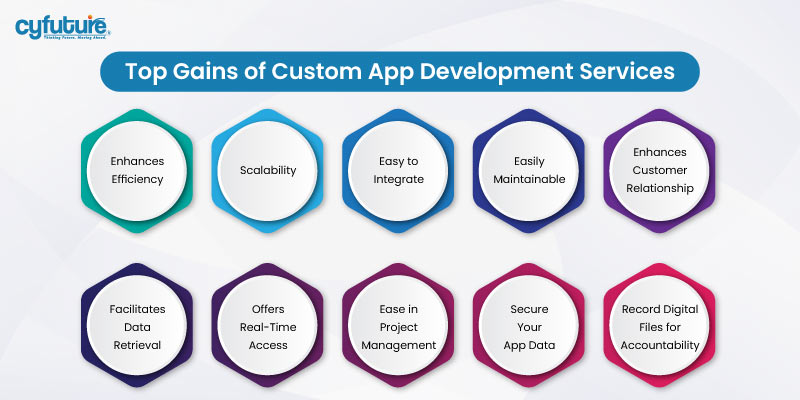  Top Gains of Custom App Development Services