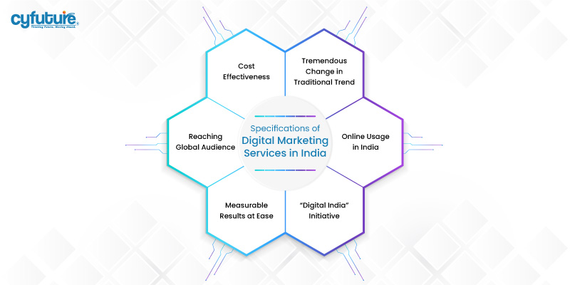 Specifications of Digital Marketing Services in India