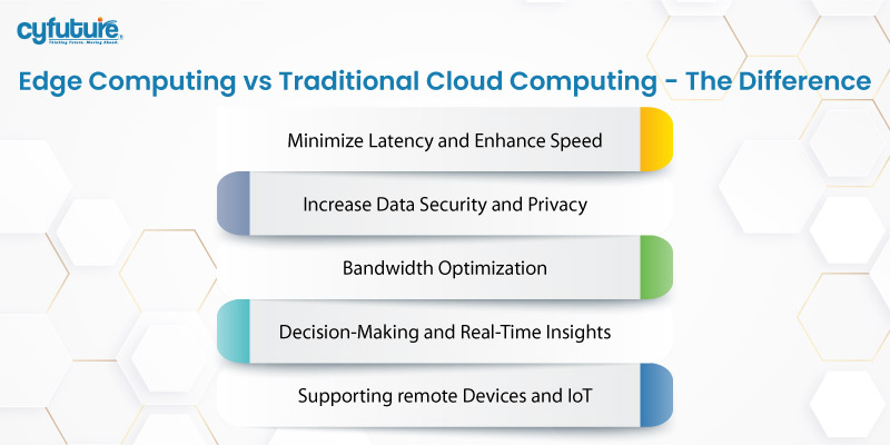 Edge Computing vs Traditional Cloud Computing
