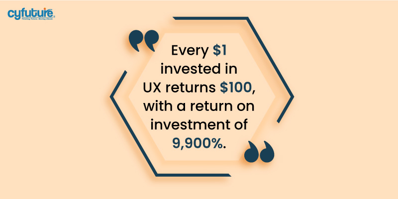 Every dollar invested in UX returns