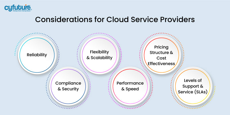 Considerations for Cloud Service Providers