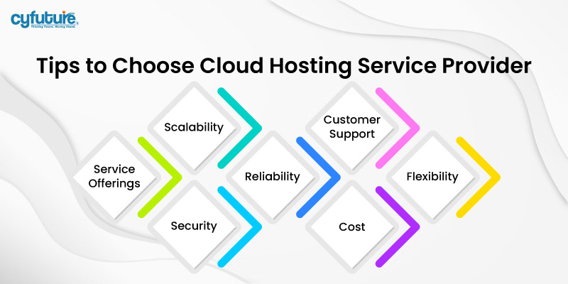 Choose Cloud Hosting Service Provider