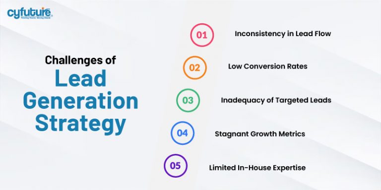 Is Your Lead Generation Strategy Failing? 5 Signs It's Time for Help ...