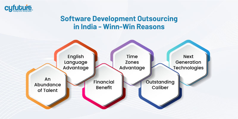 Software Development Outsourcing in India