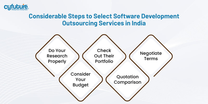 Software Development Outsourcing Services in India