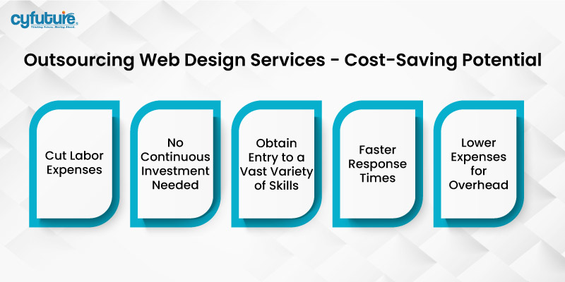 Outsourcing Web Design Services