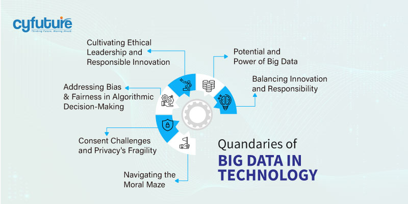 Quandaries of Big Data in Technology
