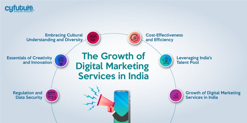 Growth of Digital Marketing Services in India