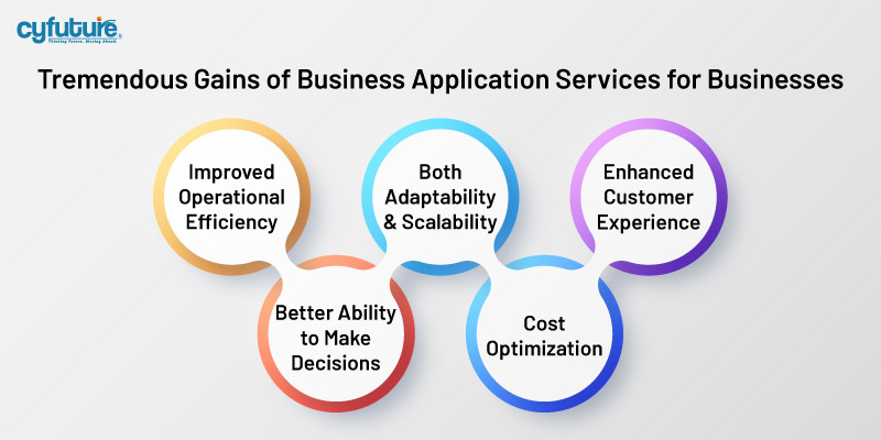 Business Application Services for Businesses