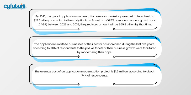 Business Application Services 