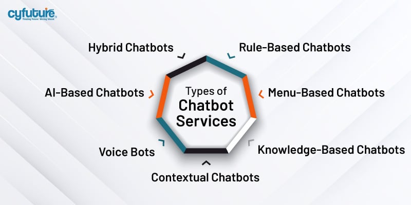 Chatbot Services