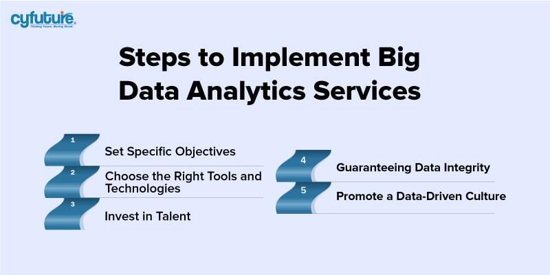 Implement Big Data Analytics Services