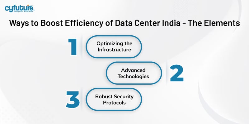 Efficiency of Data Center India