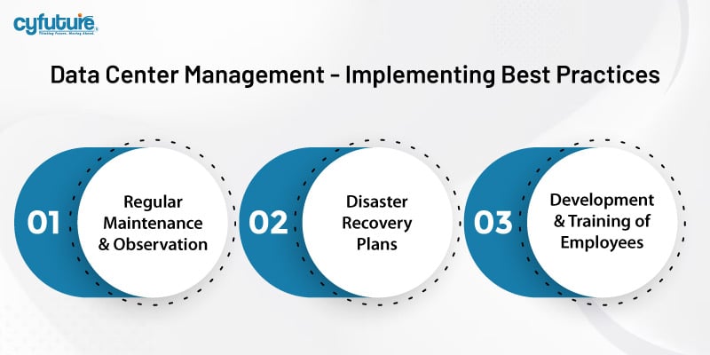 Data Center Management