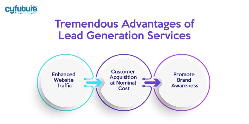 Advantages of Lead Generation Services