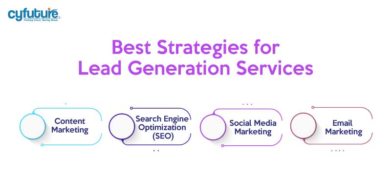 Strategies for Lead Generation Services