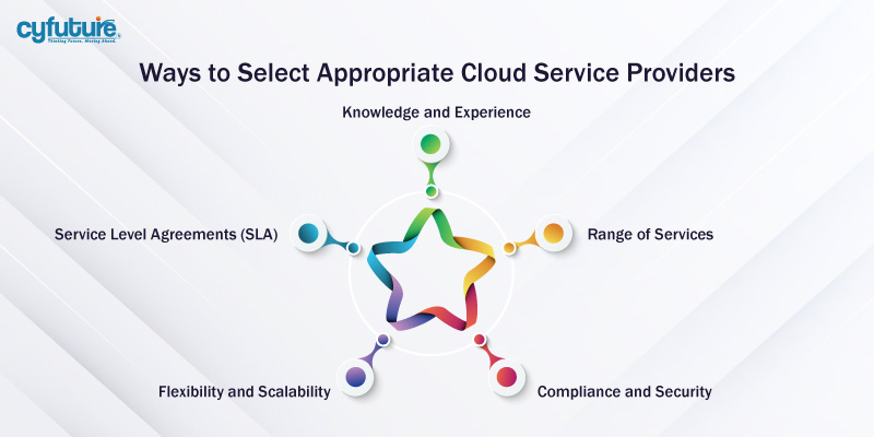 Cloud Service Providers