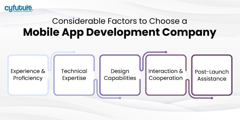 Choose a Mobile App Development Company