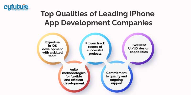 iPhone app development companies possess