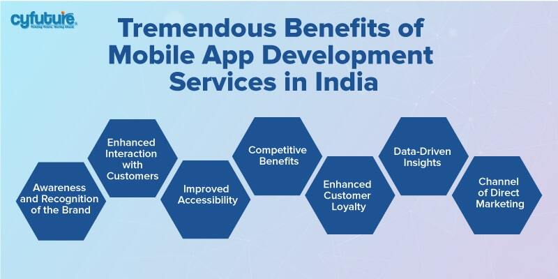 Benefits of Mobile App Development Services