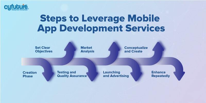 Leverage Mobile App Development Services