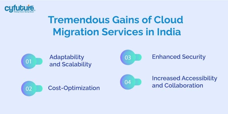 Cloud Migration Services in India