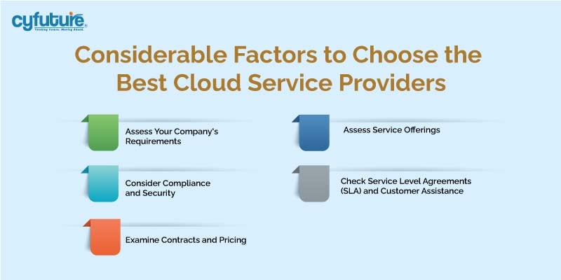 Best Cloud Service Providers