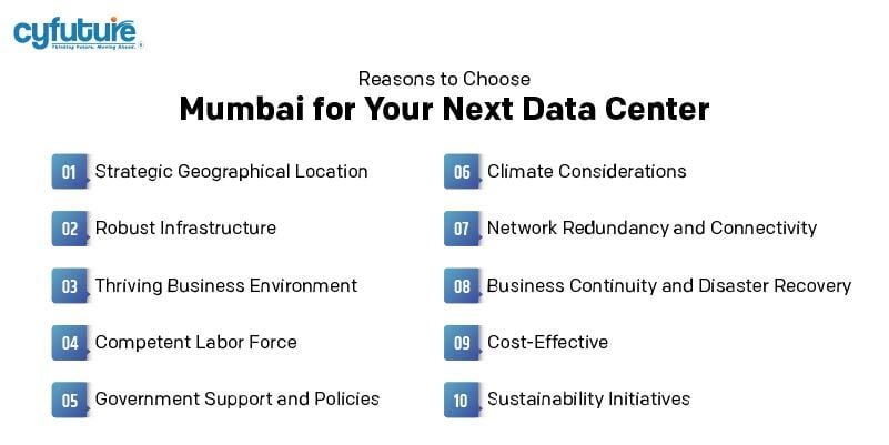 Data Center in India