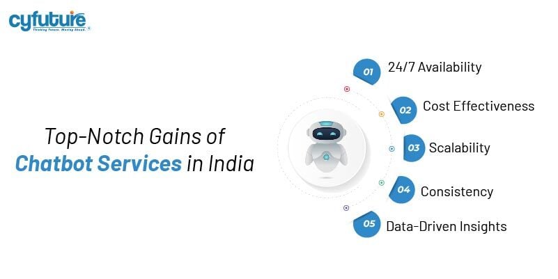 Chatbot Services in India