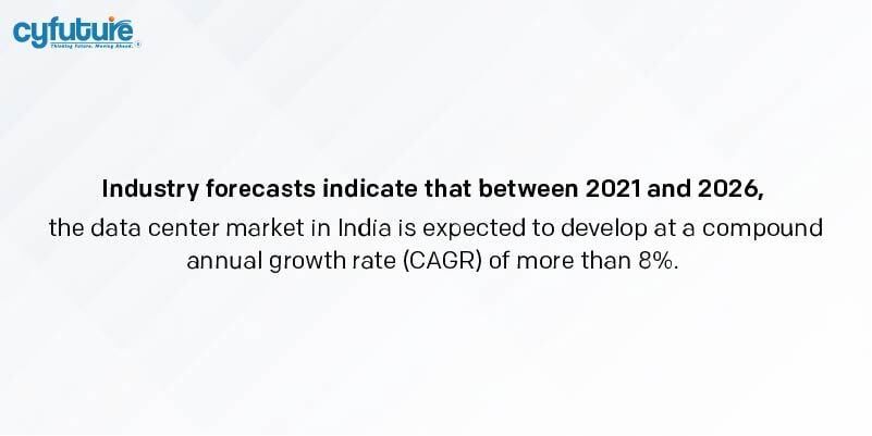 data center market in India