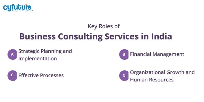 Business Consulting Services in India