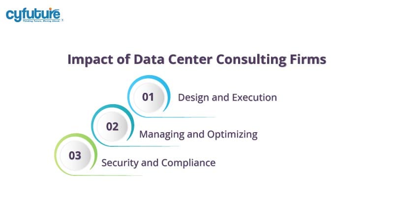 Data Center Consulting Firms