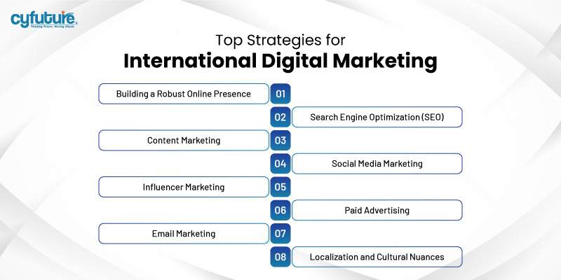 International Digital Marketing