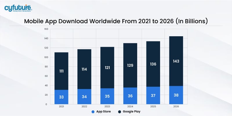 Mobile App Download Worldwide