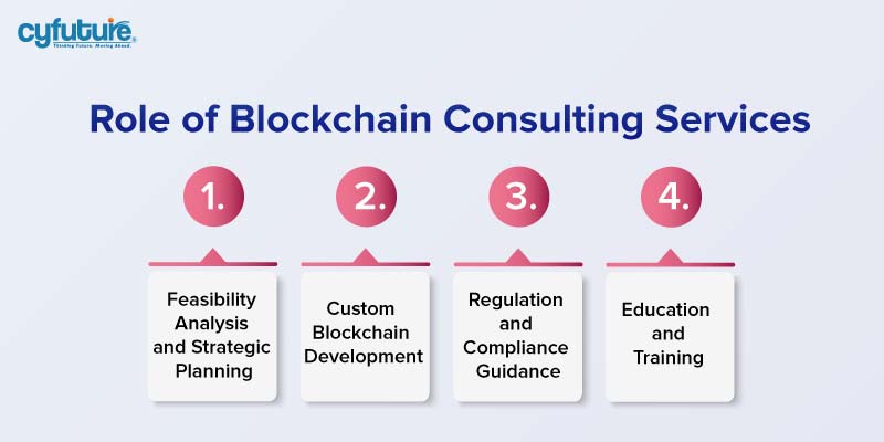 Blockchain Consulting Services