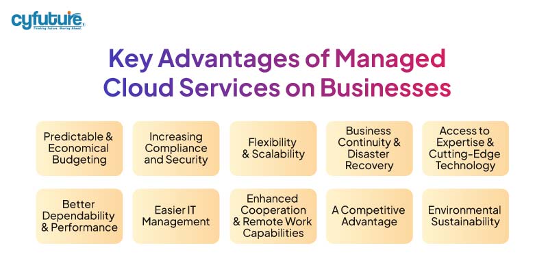 Managed Cloud Services on Businesses