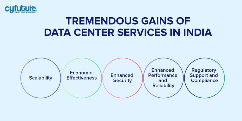 Data Center Services in India